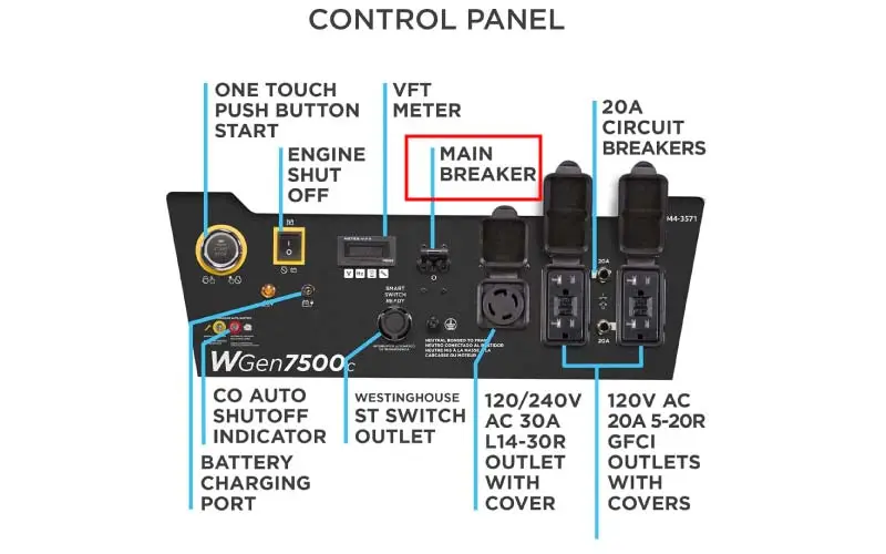 Control panel of a generator